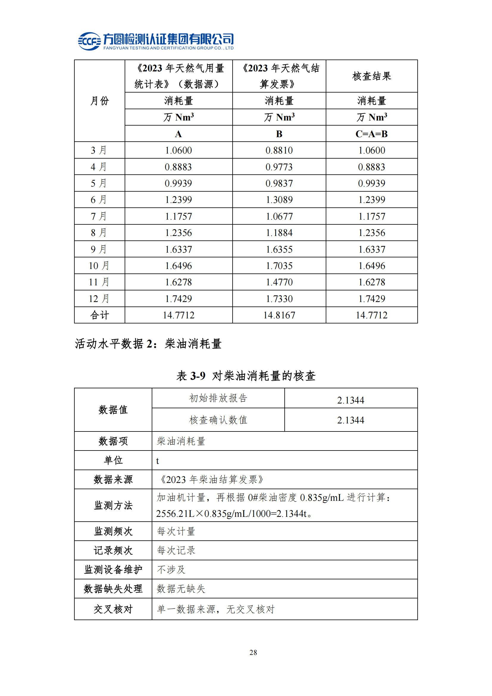 南陽金牛電氣有限司2023年度溫室氣體排放核查報告(圖24)