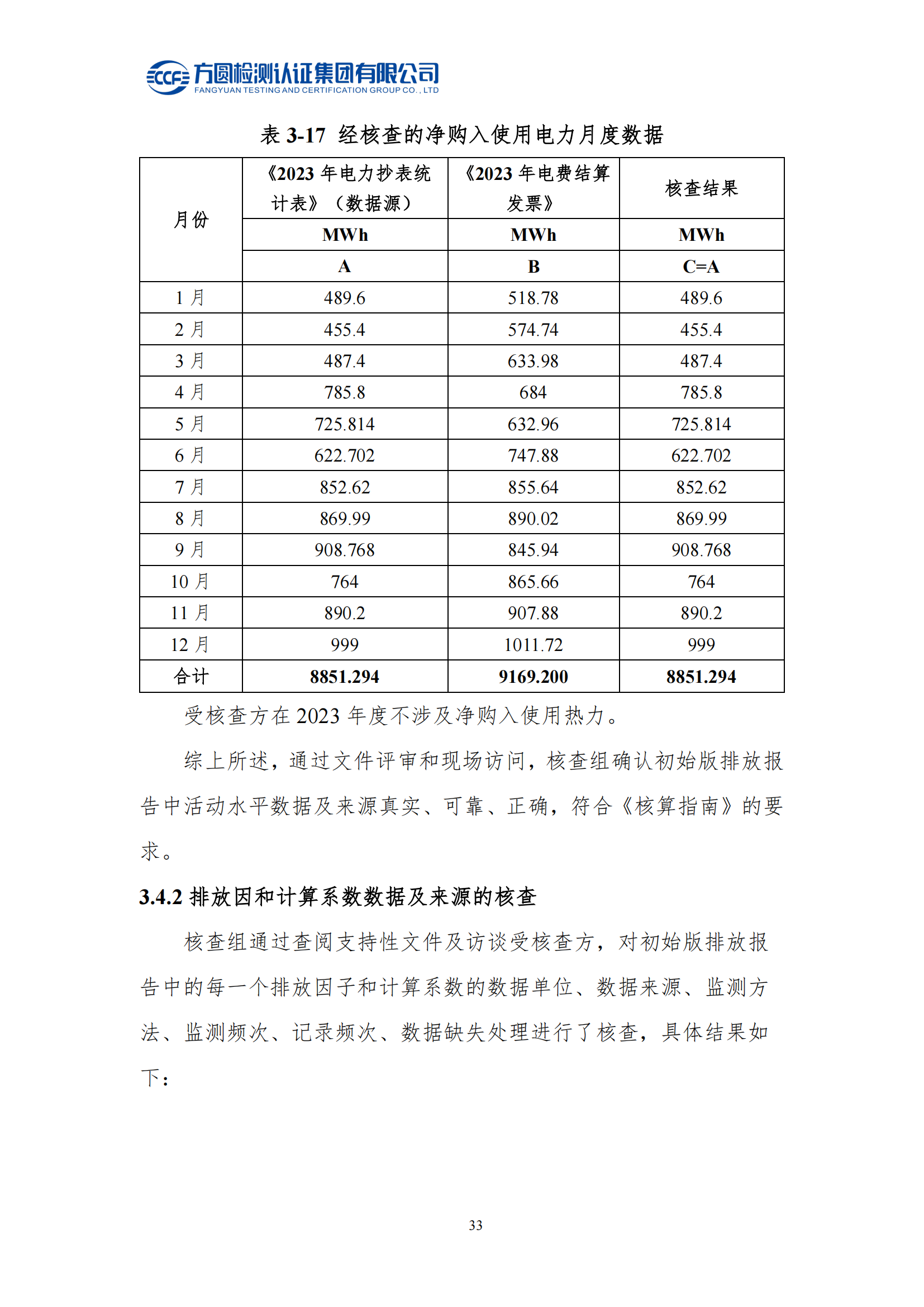 南陽金牛電氣有限司2023年度溫室氣體排放核查報告(圖29)