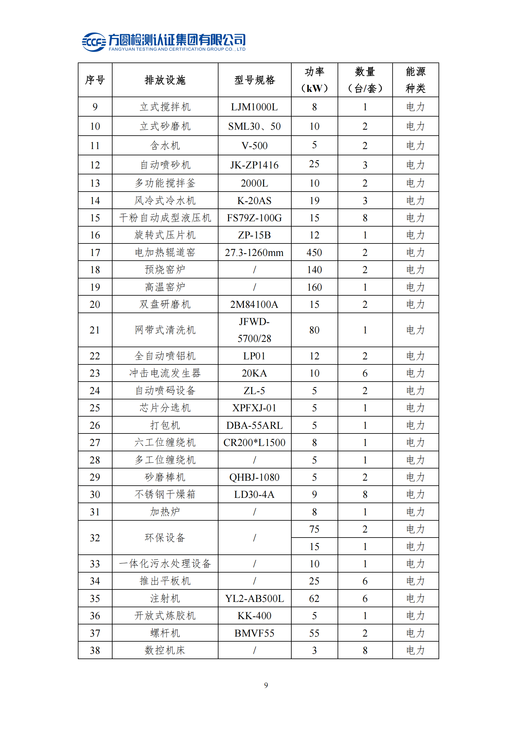 南陽金牛電氣有限公司2023年度產(chǎn)品碳足跡評價報告(圖14)