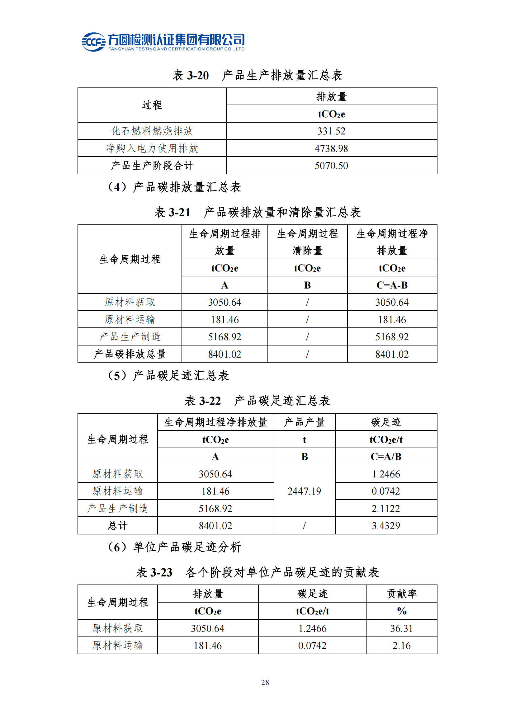 南陽金牛電氣有限公司2023年度產(chǎn)品碳足跡評價報告(圖24)