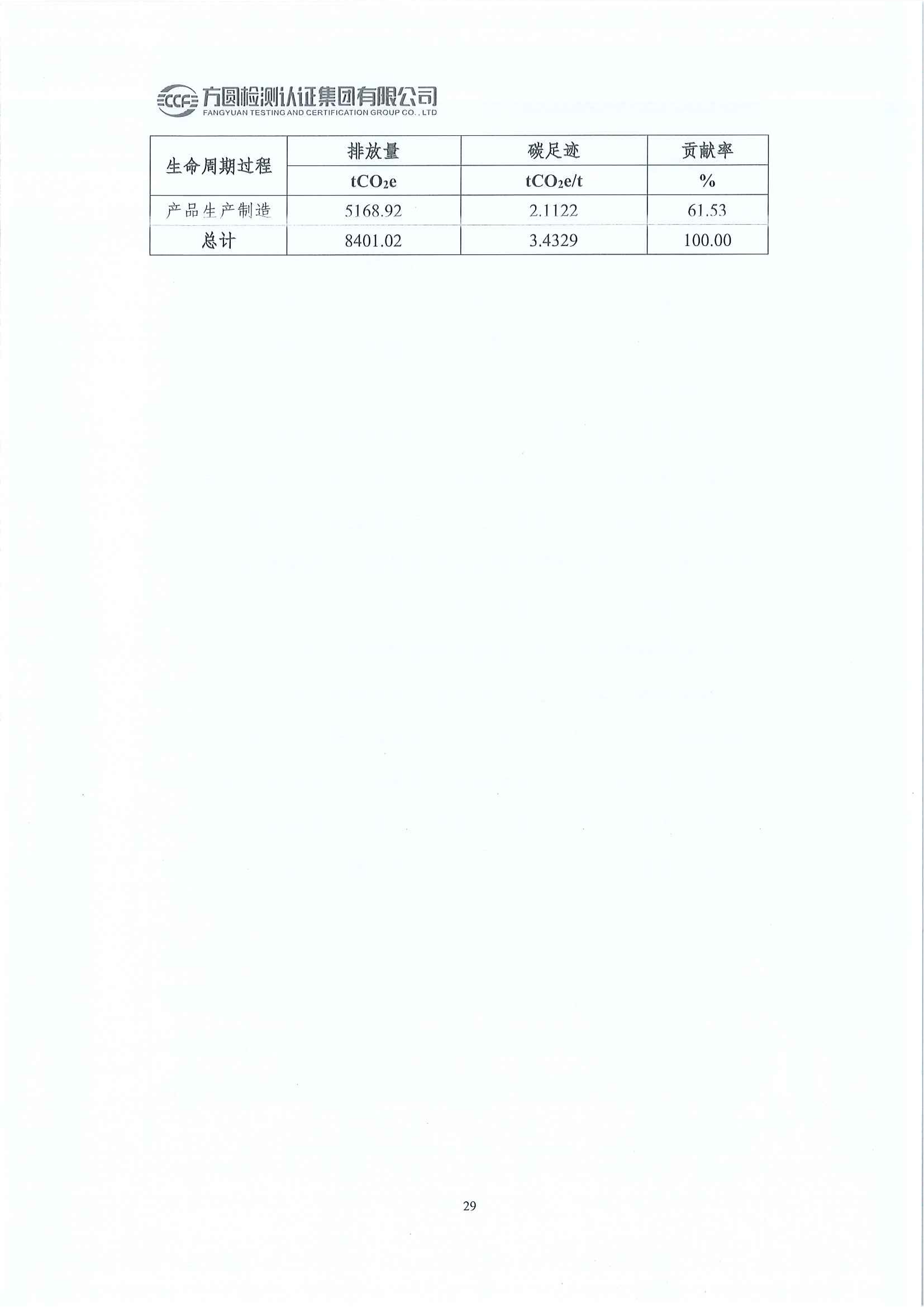 南陽金牛電氣有限公司2023年度產(chǎn)品碳足跡評價報告(圖25)